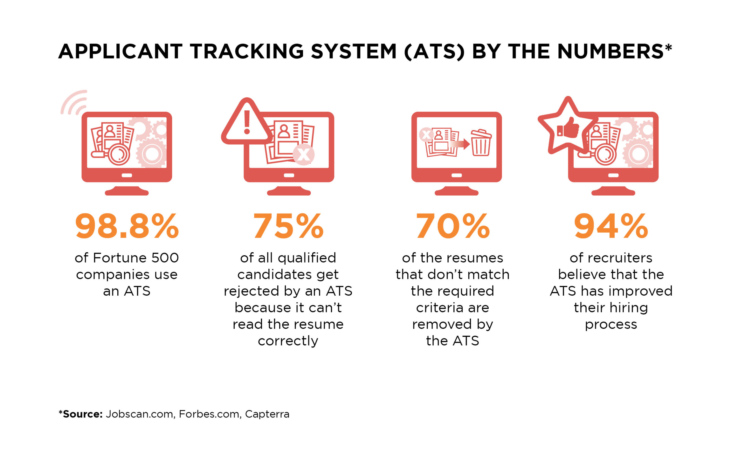 Applicant Tracking System, The Talent Consultants