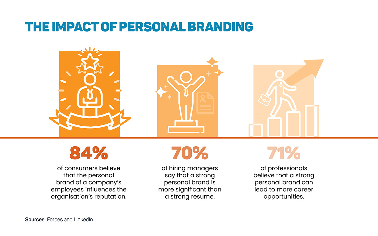 Impact of Personal Branding, ASW Consulting