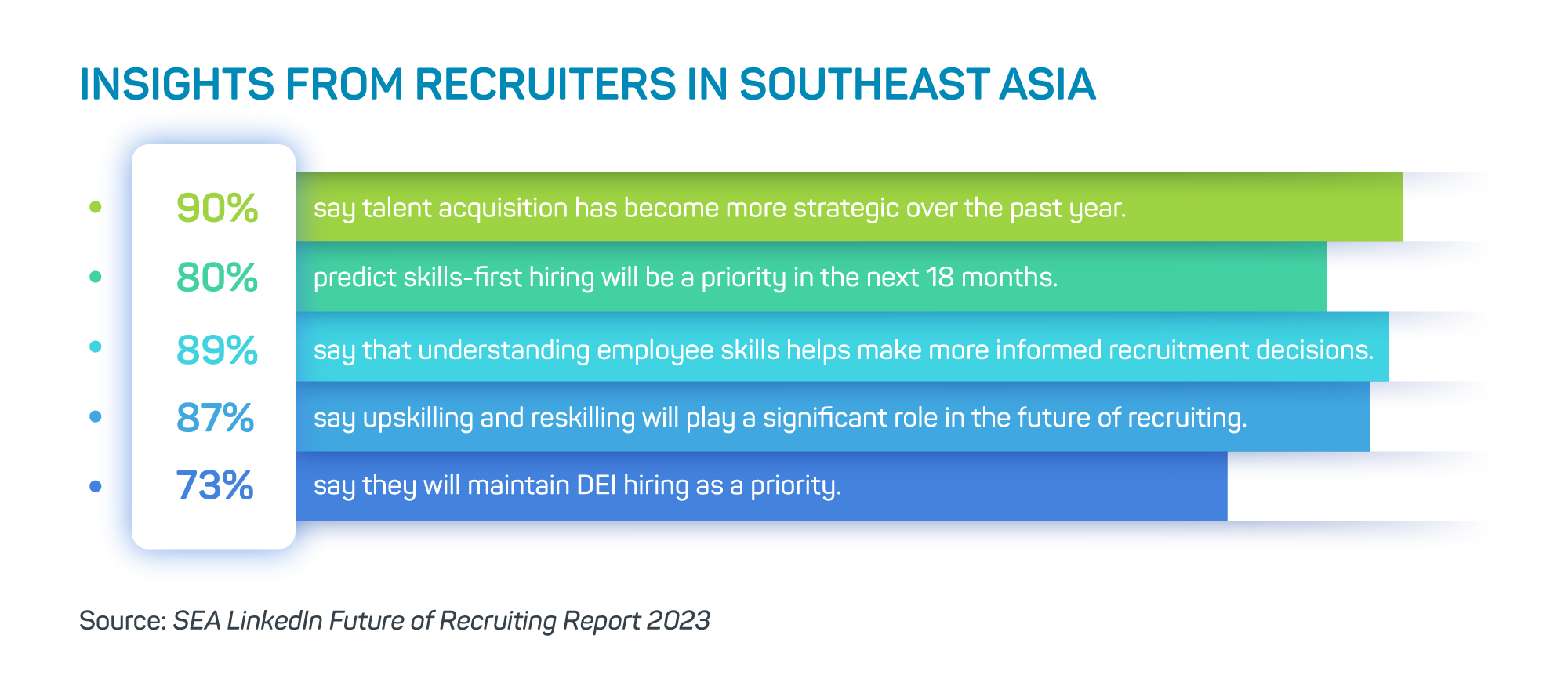 Insights from Recruiters in SEA, ASW Consulting