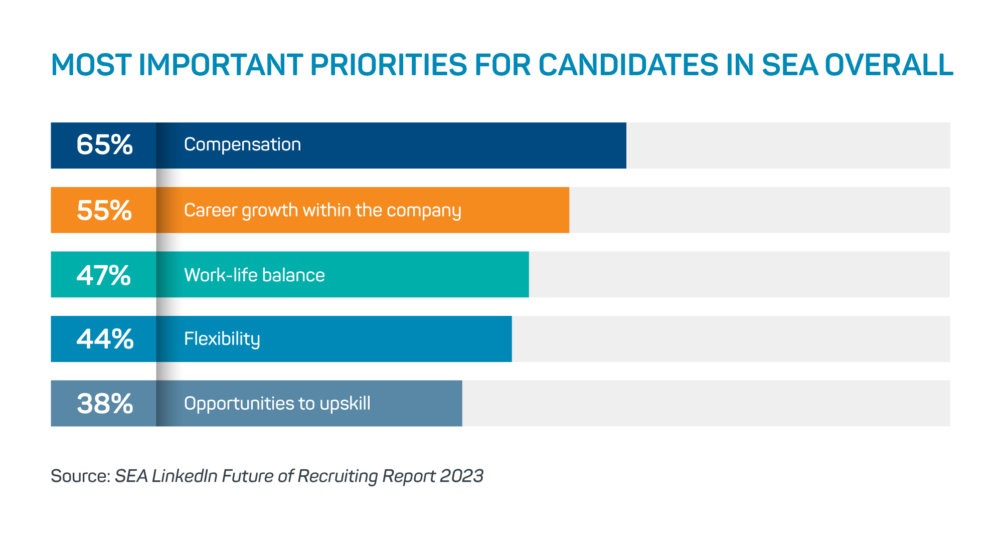 Most Important Priorities for Candidates in SEA, ASW Consulting