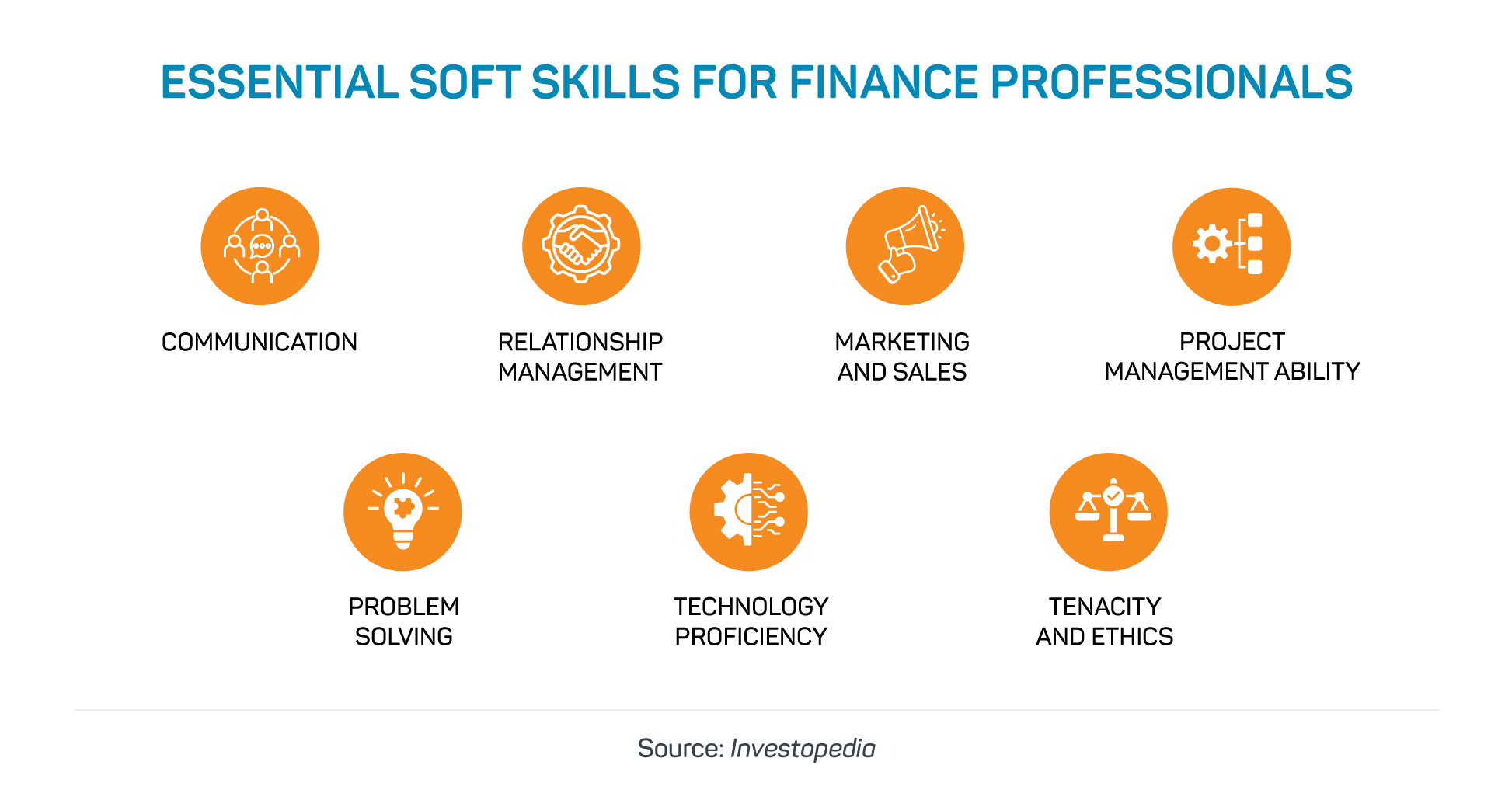Essential Skills for Finance Professionals, ASW Consulting