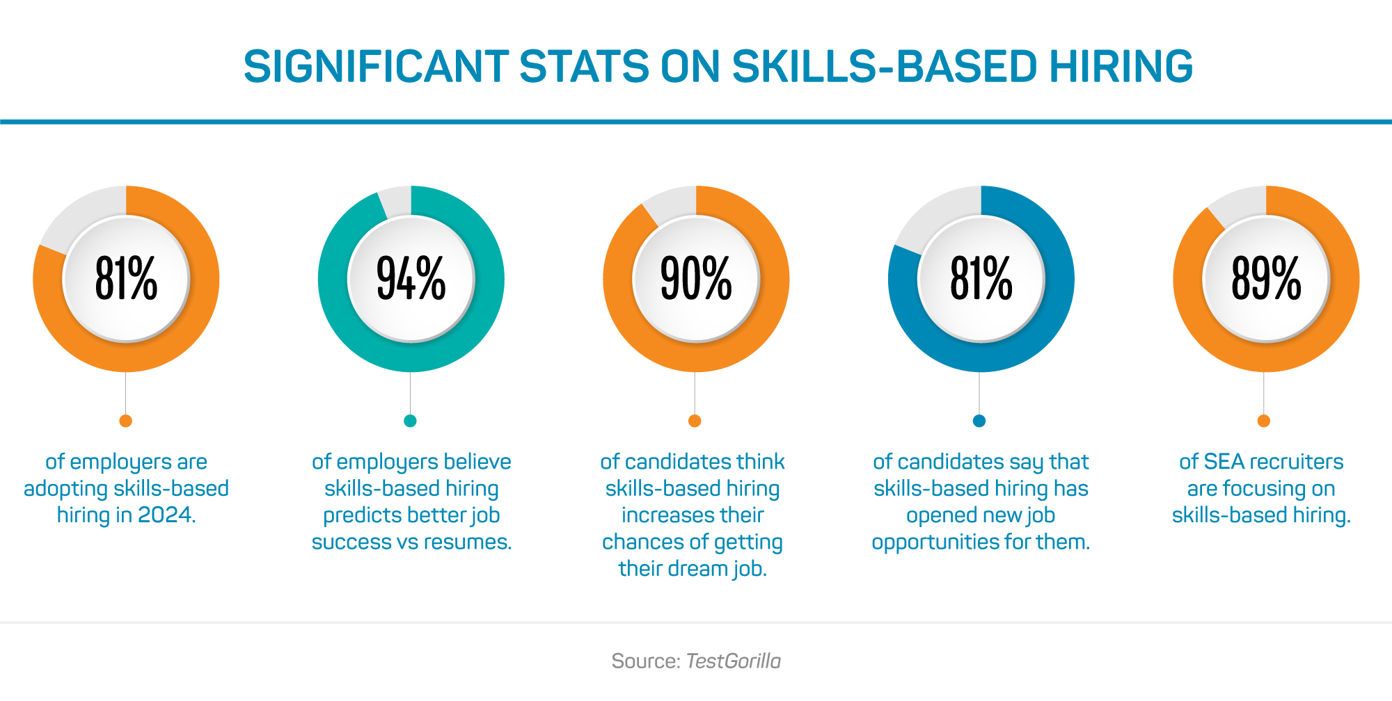 Significant Skills on Skills-Based Hiring, ASW Consulting