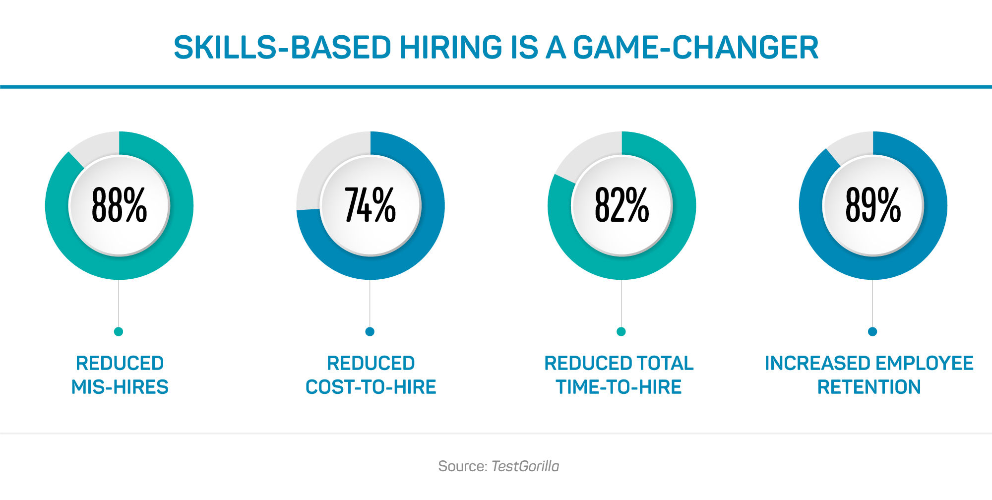 Skills-Based Hiring is a Game Changer, ASW Consulting