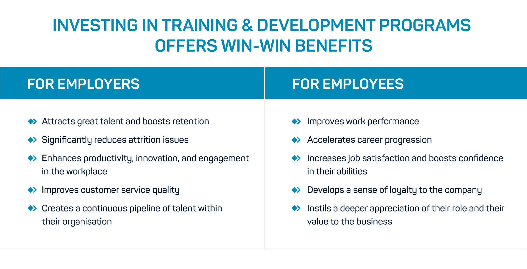 Investing in Training and Development Programs, ASW Consulting