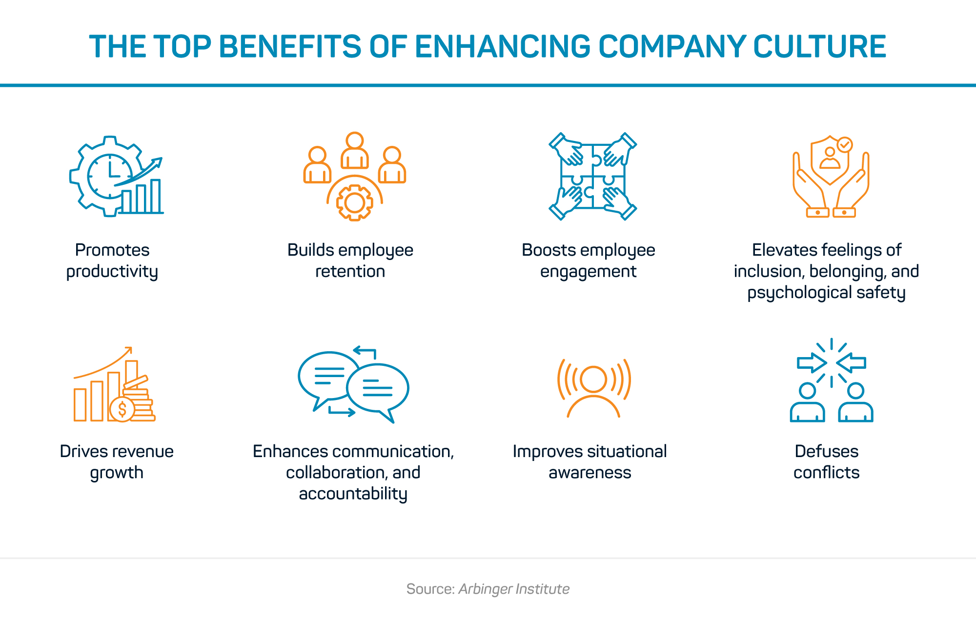 Top Benefits of Enhancing Company Culture, ASW Consulting